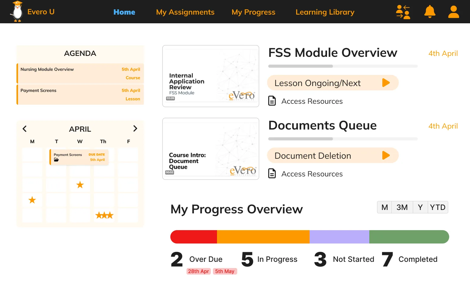 Learner’s Dashboard