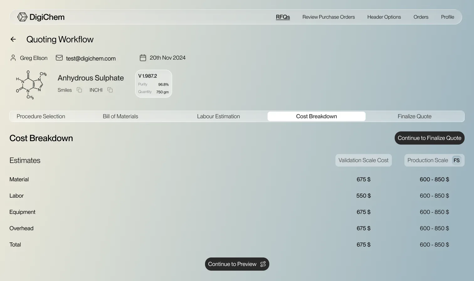 DigiChem quoting workflow, cost breakdown